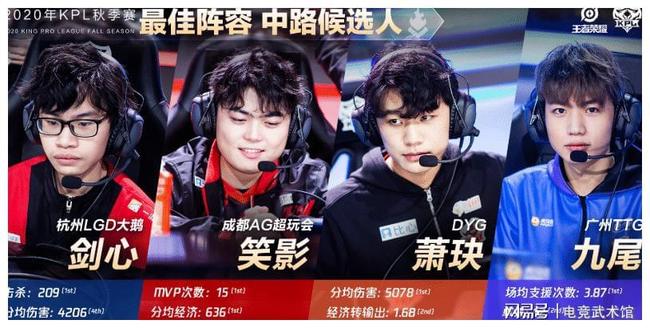 DOTA2 VG战队大换血，有机会在站起来吗？