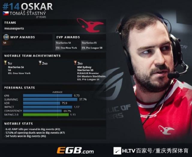 kyxsan 和 NiKo 揭示了他们在2025年电子竞技世界杯中的前8支队伍