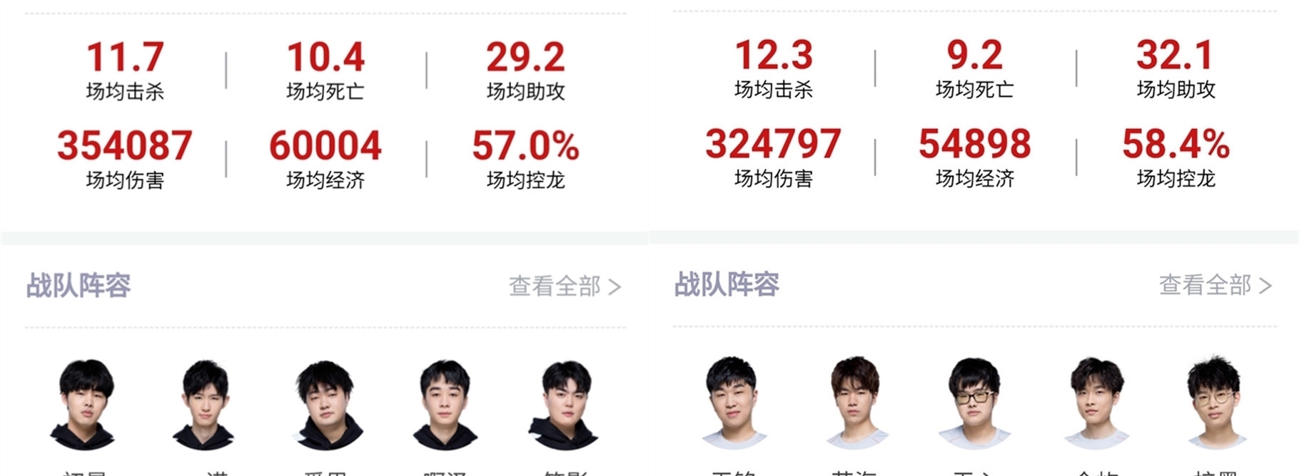 阿卡丽来了！ knight 阿卡丽在团战中无情地收割了 Bilibili Gaming 并击败了 EDward Gaming 赢得了三场连续的比赛 ON 第一天